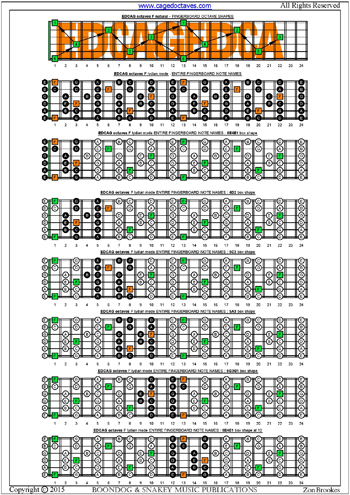 EDCAG octaves F lydian mode box shapes : entire fretboard notes